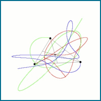 The Three Body problem