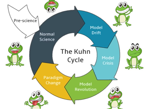 Thomas Kuhn science cycle